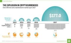 区块链借款平台公司：金融科技的未来变革
