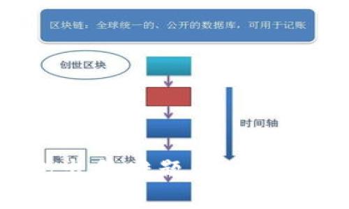如何解决TP钱包出售难题：全方位分析与解决方案
