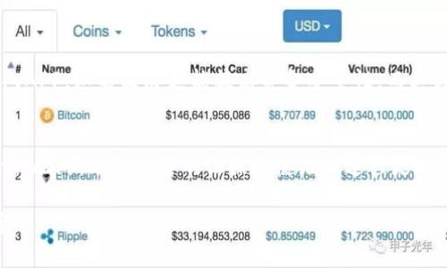    TP钱包收诈骗款能否找回？全面解析与维权指南  / 

 guanjianci  TP钱包, 诈骗款, 资金找回, 优先保护, 消费者权益  /guanjianci 

随着数字货币和移动支付的迅猛发展，越来越多的人选择使用各类电子钱包进行交易。其中，TP钱包因其便利性和高效性受到了众多用户的青睐。然而，随着使用人数的增加，跟随而来的是诈骗事件的频发。很多用户在不知情的情况下，通过TP钱包收到了诈骗款，这让他们感到困惑：这些款项能否找回？如何进行有效的维权？本文将对此进行系统的分析，旨在帮助用户更好地理解这一问题并采取适当的行动。

一、TP钱包的基本功能介绍
TP钱包是一款移动支付工具，允许用户进行线上支付、转账、收款、理财等多种金融活动。其便利性实现了很多消费者的快捷支付需求。在用户进行付款及收款服务时，TP钱包提供了良好的安全保障功能，例如身份验证、支付密码、加密技术等，确保每一笔交易的安全性。然而，正因其快速便捷的特性，也容易让一些用户在缺乏足够警惕的情况下遭受诈骗。

二、用户如何知道自己被骗了
通常，用户会在以下几种情况下意识到自己可能被骗了：首先，收到的款项与原本交易不符，例如承诺的购物、服务并未真正提供；其次，交易方的联系方式及身份信息都存在问题，可能是虚假信息；最后，关联的支付记录模糊，用户无法追溯相关交易的信息。面对这样的情况，用户应该首先收集相关的交易证据，包括聊天记录、支付凭证等，以便于后续维权。

三、诈骗款的找回可能性
如果用户已经确认收到了诈骗款，首先要了解的是，追回这些款项的可能性并不是绝对的。根据不同的情况，资金找回的途径和效果也会有所差异。第一种情况是，如果诈骗者已经使用TP钱包进行了一系列快速转账操作，资金的回流变得异常困难；而第二种情况则是，如果用户在第一时间提供了必要信息，及时向TP钱包申请冻结该笔款项，追回的成功率自然提高。我们需要注意的是，这里的关键在于时间和证据的掌握。

四、维权步骤与流程
为了提高追回诈骗款的成功率，用户应按照以下步骤进行维权：首先，立即联系TP钱包客服，描述情况并提供证据；其次，向警方报案，提供聊天记录、支付证明和交易记录，以便警方进行调查；最后，如果TP钱包及警方的处理结果不理想，用户可以考虑通过法律途径进行维权，咨询专业律师，了解相关法律条款和维权措施。

五、提升安全意识，防范诈骗
对广大TP钱包用户而言，了解如何保护自己免受诈骗也是至关重要的。首先，增强对不明来源的链接、信息的识别能力，避免轻信他人的口头承诺；其次，应使用TP钱包自带的安全功能，如双重身份验证、定期更换密码等，来增强账户的安全性；最后，定期查看账户交易记录，及时发现可疑交易，做到早发现、早处理。这样可以最大程度地保护自己的资金安全。

相关问题讨论

问题一：TP钱包如何确认交易的合法性？
TP钱包具有一定的风控机制。当用户进行交易时，TP钱包会通过多重验证系统，判断交易的行为是否符合规范，包括用户的交易记录、金额的大小、交易频率等参数。如果系统检测到异常交易，通常会采取冻结账户、限制交易等措施，从而降低诈骗事件的发生。然而，这并不能完全避免所有的诈骗交易，用户仍需保持高度警惕。

问题二：遇到诈骗后，如何第一时间反应？
遇到诈骗事务时，用户应该保持冷静，第一时间确认相关信息是否属实，然后记录所有的联系方式和交易详情，尽快联系TP钱包客服，并提供证据。与此同时，用户应及时与当地警方联系，报告相关情况，以构成证据链，确保快速反应。

问题三：法律上诈骗的定义是什么？
诈骗在法律上通常指以虚构事实或者隐瞒真相的方式，骗取他人财物的行为。流行的法律法规中，诈骗的金额、手段、影响程度等多种因素都会影响案件的处理结果。在面对诈骗时，认清法律条款，能够让用户在维权时更具依据。

问题四：如何选择靠谱的支付工具？
选择支付工具时，用户应考虑其安全性、用户评价、相关实名认证制度等诸多因素。优先选择知名度高，有良好用户反馈的支付工具，同时关注其安全性和服务保障。例如，相较于非主流的钱包APP，知名品牌更能提高资金安全性，而其客服也可以作为用户维权的重要后盾。

问题五：用户在找回过程中的常见误区是什么？
用户在寻找诈骗款项时，常见的误区包括拖延时间、隐瞒信息、缺乏证据等。有些用户在确认被骗后，因不愿寻找麻烦而选择沉默，应及时采取行动；或者在提交资料时隐瞒部分信息，影响查证；此外，缺乏必要的证据会使维权过程更加艰难。用户应当明确，及时准确的决断是维权成功的关键。

在数字经济蓬勃发展的今天，金融工具给我们带来便利的同时，保护自身及资金安全显得更加重要。希望本文提供的信息能够帮助用户在面对TP钱包诈骗款问题时，寻找到可行的解决方案。