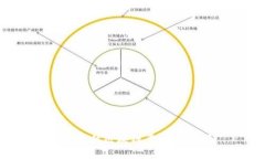 如何评估区块链平台的优劣？