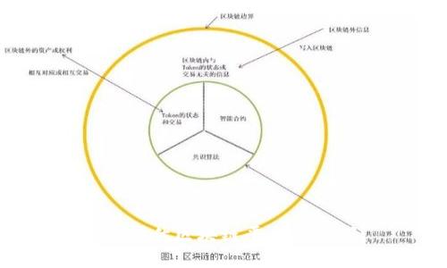 如何评估区块链平台的优劣？