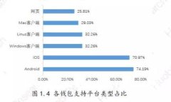 TP钱包如何创建和观察钱包？详解使用指南