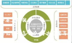 思考一个并且的优质TP钱包忘记密码怎么办：解决