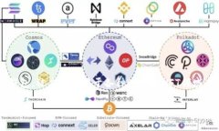 在当前的加密货币领域，TP钱包（Token Pocket Wall