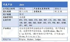 区块链开发平台排名：2023年最佳选择分析