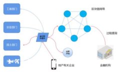 如何选择适合您的数字资产区块链平台