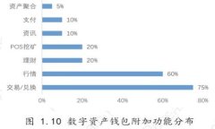 TP钱包余额不更新的解决方案与常见问题解析
