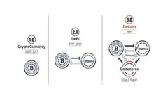 区块链技术在货运公共服务平台中的应用与发展