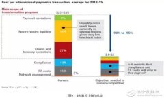 全面解读TP钱包转账能量及其使用技巧