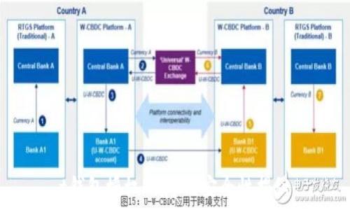   
t钱包授权Dapp的安全性揭秘