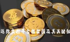 区块链运维监控平台框架图及其关键组件分析