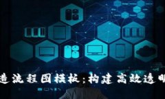 区块链平台制造流程图模板：构建高效透明的区