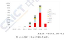 什么是正规区块链平台及其选择指南