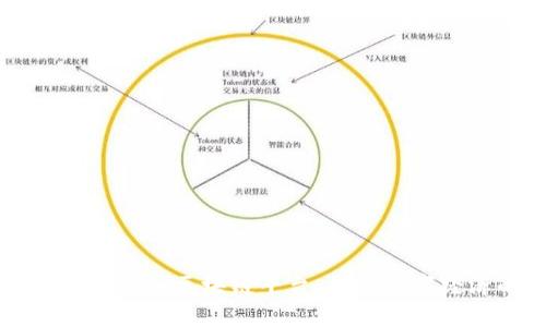 阿里云入驻云南区块链平台：推动数字经济的发展