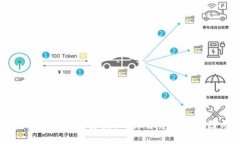 为什么TP钱包卖币需要授权？详解背后的原因与安