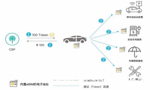 为什么TP钱包卖币需要授权？详解背后的原因与安全性