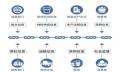 如何快速抢购TP钱包中的数字资产：全面指南