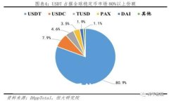   如何在TP钱包中将USDT转换为ETH？ /  guanjianci TP钱