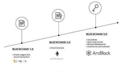 TP钱包客服电话：解决您在使用过程中的所有问题