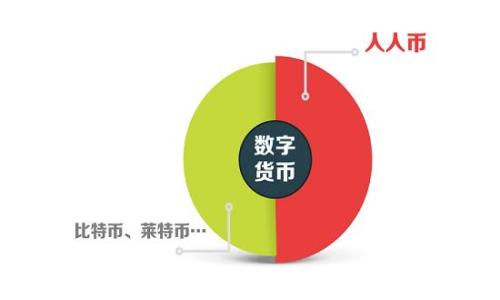 TP钱包的跨链转币功能解析及使用指南

TP钱包, 跨链转币, 加密货币, 数字钱包/guanjianci

随着区块链技术的快速发展和加密货币的广泛应用，越来越多的用户开始关注数字钱包的功能与使用方法。其中，TP钱包因其稳定性和多功能性而受到广泛欢迎。本文将深入探讨TP钱包的跨链转币功能，包括它的实现原理、使用技巧以及用户可能遇到的问题。

什么是TP钱包？
TP钱包是一款支持多种主流加密货币的数字钱包。它不仅支持传统的比特币、以太坊等，还涵盖了众多新兴的山寨币。不过，TP钱包的最重要特点是它的去中心化特性，用户可以完全控制自己的私钥，而不必依赖于第三方服务。这使得TP钱包在确保用户资金安全的同时，也提升了用户的隐私保护能力。

跨链转币的基本概念
跨链转币是指在不同区块链网络之间进行资产转移的过程。例如，将ERC20代币（基于以太坊的代币）转移到波卡网络。这一过程通常涉及到不同区块链的互操作性技术，如跨链桥、原子交换等。在这一过程中，不同的区块链通过某种方式实现资产的映射与验证，从而保证了资产的安全和有效转移。

TP钱包的跨链转币功能
TP钱包支持跨链转币功能，使用户能够在不同区块链之间方便地转移数字资产。这一功能的实现主要依赖于区块链间的通信技术，比如跨链桥。这种技术可以将一种区块链上的资产“锁定”，并在目标链上“释放”相应数量的资产。例如，如果用户希望将以太坊转移到波卡，那么他/她可以在TP钱包中选择相应的跨链转币选项，系统将自动处理相关操作，使得用户在两个区块链之间的资产流动变得更加顺畅高效。

如何在TP钱包中实现跨链转币？
使用TP钱包进行跨链转币的步骤相对简单，但用户需要注意一些细节，确保操作成功。以下是具体步骤：
ol
    li下载并安装TP钱包应用。/li
    li创建或导入一个钱包账户，并确保已备份私钥。/li
    li在钱包中，选择要转移的资产，并点击“跨链转币”选项。/li
    li选择目标链（比如从以太坊到波卡），输入要转移的数量。/li
    li确认信息无误后，提交转移请求。/li
/ol
在确认交易后，TP钱包系统会自动处理相关操作，用户很快就能够看到到达目标链的资产。

用户可能遇到的常见问题
尽管TP钱包的跨链转币功能设计得相对简单，但用户在实际使用过程中仍有可能遇到一些问题。以下是五个常见问题及其解决方案：

1. 为什么跨链转币操作失败？
跨链转币操作失败的原因有多种，主要包括以下几点：
ul
    li网络拥堵：当目标区块链网络繁忙时，用户的跨链转币交易可能因为无法及时确认而导致失败。/li
    li资金不足：用户需要确保在原链上有足够的资金来支付交易手续费。如果手续费不足，转移操作将无法成功。/li
    li错误的目标地址：在进行跨链转币操作时，输入错误的目标地址也会导致失败，因此用户在输入时需特别小心。/li
/ul
解决这些问题的办法是：用户应选择交易时间在网络不繁忙时进行跨链转币，并确保账户中有足够的资金及正确的目标地址。

2. 跨链转币的费用是怎样计算的？
跨链转币的费用主要由两部分组成：原链的转账手续费和目标链的接收费用。在执行跨链转币操作时，用户需要支付原链网络的费用以提交交易，这通常是由该链的交易验证机制所决定的。
例如，如果用户从以太坊链转移币，则需要支付ETH的交易手续费。而在目标链，比如波卡，可能还会有接收费用。因此，用户在执行跨链操作前应充分了解两条链的费用详情，以避免因手续费不足导致的转账失败。

3. 如何确保跨链转币的安全性？
在进行跨链转币时，安全性始终是用户需要关注的问题。TP钱包在这一方面采取了一系列的措施来保护用户的资产安全：
ul
    li私钥保护：TP钱包采取去中心化的方式，用户的私钥完全由用户自己掌握，避免了因中心化服务安全事故导致的资产损失。/li
    li双重验证：在进行跨链转币时，TP钱包可能会要求用户进行双重身份验证，以确认转账意图，进一步加强安全性。/li
    li跨链协议的安全性：用户在使用跨链转币功能时，应确保选择可信赖的跨链协议，比如使用官方推荐的跨链桥，避免被利用不良协议而遭遇损失。/li
/ul


4. TP钱包支持哪些平台的跨链转币？
TP钱包目前支持多个主流区块链平台的跨链转币，包括但不限于以太坊、波卡、BSC、Polygon等。每种链都具备不同的技术特点与生态系统，因此用户可以根据自身需求选择合适的链进行资产管理与转移。
此外，不同链之间的操作体验也存在一些差异。例如，波卡网络因其多链架构而具有良好的扩展性，用户在这个网络中的操作可能更加灵活。因此，在选择跨链平台时，用户应关注每个链的特点及其对于自己资产的适用性。

5. 跨链转币的未来发展趋势
随着区块链技术的不断革新，跨链转币也在多方面得到改善与提升。未来，跨链转币的趋势可能包括以下几个方面：
ul
    li更高的转账效率：随着技术的进步，跨链转币的速度将不断提高，用户将享受更加快捷的资产转移体验。/li
    li更好的用户体验：TP钱包等数字钱包开发者将致力于简化跨链转币的操作流程，使每个用户都能轻松上手。/li
    li增强的安全性：未来，跨链转币的行业标准化以及协议安全性将大幅提升，以保障用户资产的安全。/li
/ul
总结而言，TP钱包的跨链转币功能为用户提供了极大的便捷，尽管在使用过程中可能会遇到一些问题，但通过学习相关知识与经验，用户可以充分利用这一高级功能，提升资产管理的效率与灵活性。