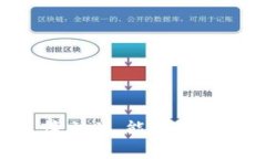   tP钱包如何设置密码：全方位指南 /  guanjianci