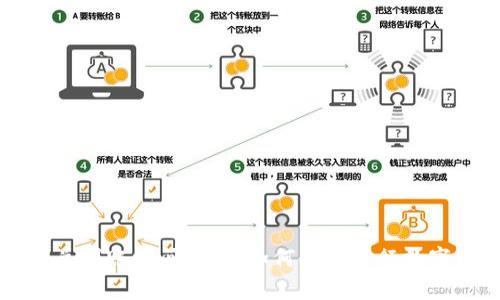 TP钱包闪兑到账时间解析：如何高效进行数字资产交易