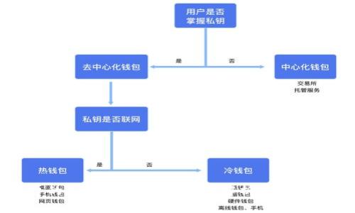 区块链平台的生产方式详解：全面解析其运作机制与影响