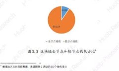 思考一个并且的优质如何取消TP钱包授权？详细步