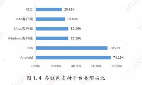 区块链版权平台的产品分析与推荐