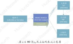  区块链检查平台：了解其工作原理与重要性