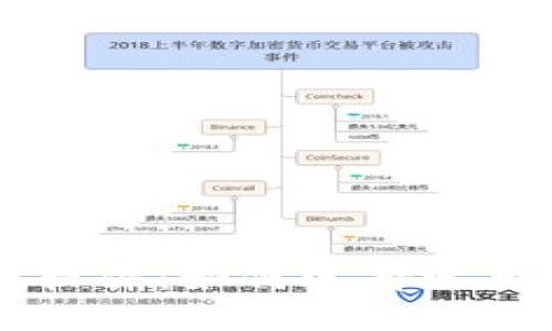 币圈最安全的钱包软件：如何选择适合你的加密货币钱包