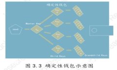 区块链反洗钱平台：技术如何保障金融安全？