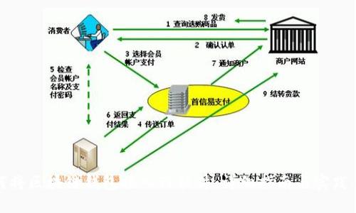 如何将区块链钱包接入TP软件：详细指南与实践案例