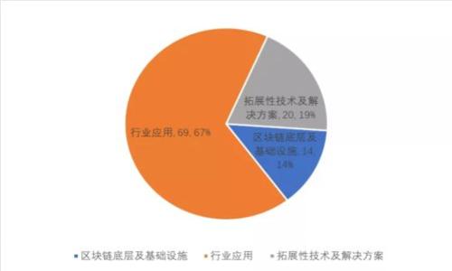: 如何安全使用TP钱包进行USDT（TRC20）交易