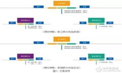 TP钱包中的HD钱包详解：如何安全管理和使用数字