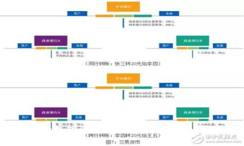 TP钱包中的HD钱包详解：如何安全管理和使用数字资产