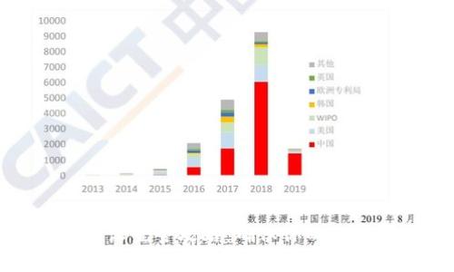 TP钱包密码设置全攻略：确保你的数字资产安全