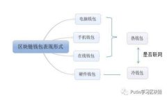 如何在TP钱包中购买数字货币：详细指南