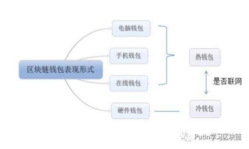 如何在TP钱包中购买数字货币：详细指南