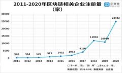 国外区块链交易所开发平台：未来金融的金钥匙