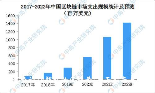 如何查询TP钱包的区块号：全面指南与技巧