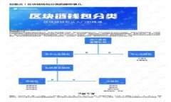 如何更换TP钱包账户：全方位指南