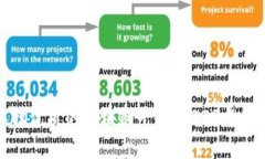 如何选择优质的区块链平台：2023年最佳推荐
