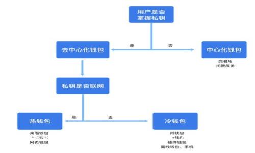 云平台与区块链的深度对比：不同技术架构与应用场景解析