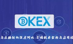 云平台与区块链的深度对比：不同技术架构与应
