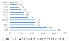 区块链平台服务器迁移的全面指南与最佳实践