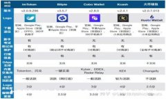 如何领取TP钱包中的Core资产：详细指南与常见问