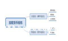 下载TP钱包的风险分析及安全使用指南
