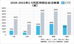 全面解析华为区块链交通平台：推动智能交通的