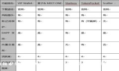 区块链扩容平台排名榜前十：2023年最新评估与分